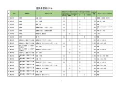 平成28年度農地中間管理事業 借受希望者公表一覧
