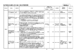 資料No.3