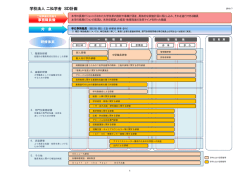 学校法人 二松学舎 SD計画