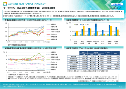 （米ドル建債券市場） 2016年8月号 - 三井住友トラスト・アセットマネジメント