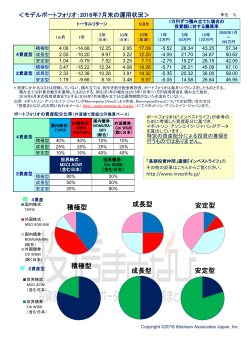 積極型 成長型 安定型 積極型 成長型 安定型