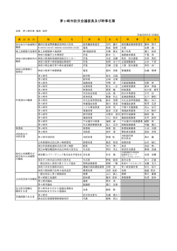 茅ヶ崎市防災会議委員及び幹事名簿 （PDF 90.1KB）