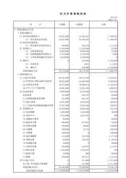 収 支 計 算 書 総 括 表