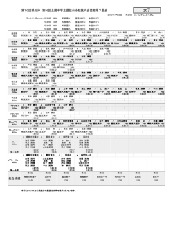 女子結果