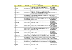 （平成28年8月1日更新） [PDFファイル／132KB]