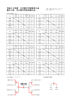 卓球 - 石川県中学校体育連盟