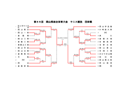 第55回 岡山県総合体育大会 テニス競技 団体戦