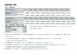 耐震診断費一覧表 - 熊本県建築士事務所協会