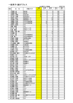 一般男子C級ダブルス