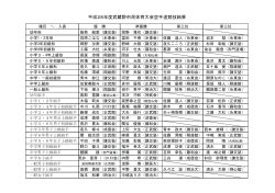 平成28年度武蔵野市民体育大会空手道競技結果