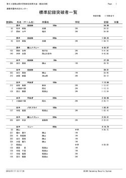 標準記録突破者一覧 - 岡山県中学校体育連盟 水泳部