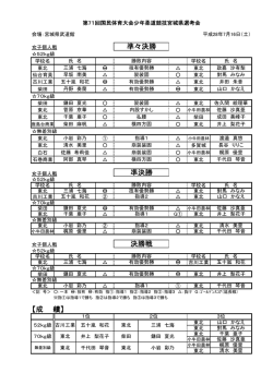 女子個人