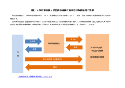 （独）大学改革支援・学位授与機構における財政投融資の活用