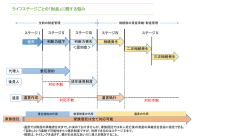 ライフステージごとの「財産」に関する悩み