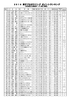 男子ポイントランキングPDF/109KB