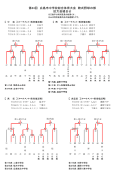 区大会組合せと結果
