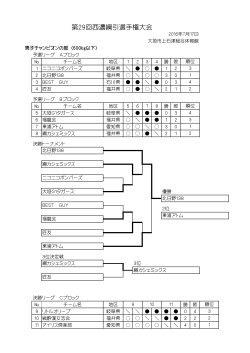 詳細結果