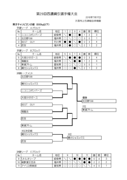 詳細結果