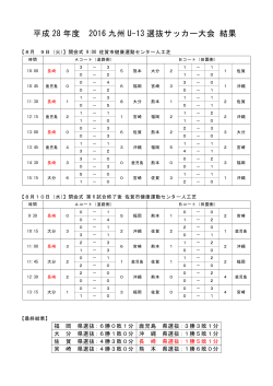 平成 28 年度 2016 九州 U-13 選抜サッカー大会 結果