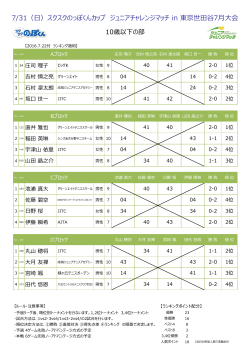 スクスクのっぽくんカップ ジュニアチャレンジマッチ in 東京世田谷7月大会