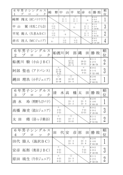 14日結果