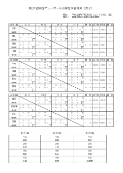 女子 - 愛媛県小学生バレーボール連盟