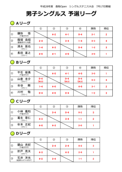 試合結果