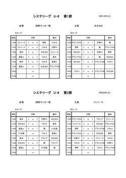 シエテリーグ U-8 第2節 シエテリーグ U