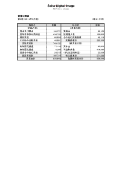 貸借対照表 第4期 （2016年3月期） (単位：千円) 科目名 金額 科目名 金額
