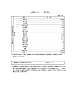 （単位：千円） 金 額 労務費 102,235 電力料 636 水道料 171 使用ガス費