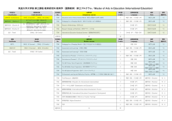 リンク - 筑波大学大学院 教育研究科 (修士課程)