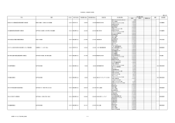 （単位：円） 1回目 2回目 見積合わせ 落札者名 契約金額（税込） 備考