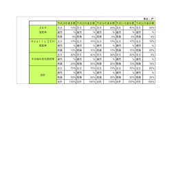 単位：戸 平成28年度目標 平成29年度目標 平成30年度目標 平成31