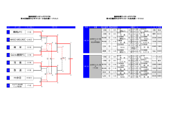 第36回鶴岡朝暘ライオンズ杯決勝Tの結果