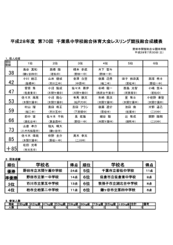 レスリング - 千葉県小中学校体育連盟