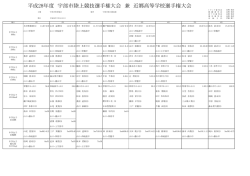 平成28年度 宇部市陸上競技選手権大会 兼 近郷高等学校選手権大会