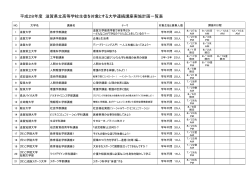 講座一覧 - 米原高等学校