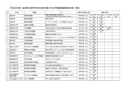 講座一覧 - 米原高等学校