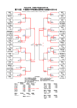 軟式野球 - 千葉県小中学校体育連盟