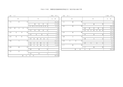 平成27年度予算書 - 沖縄県国保連合会