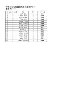 ①下北山で宿題実施＆川遊びツアー 参加メンバー