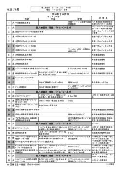 H.28 / 8月 - 福島市スポーツ振興公社