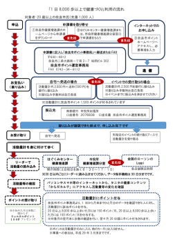 利用の流れ