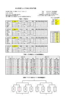 2016年度ジュニア大会（3年生予選）