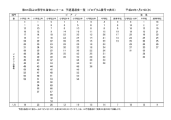 予選通過者（PDF） - 山口県音楽教育連盟
