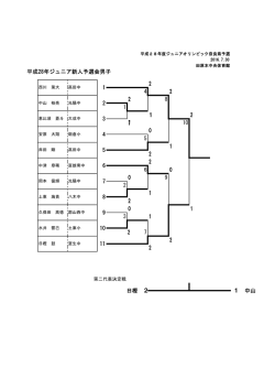 平成28年度ジュニアオリンピック奈良県予選 の結果報告