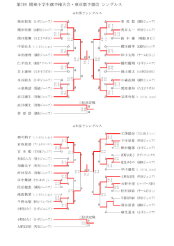 第7回 関東小学生選手権大会・東京都予選会 シングルス