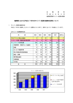 平成27年中 福岡県統計資料