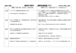 音楽科［専科］ 授業改善推進プラン