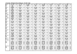 平成28年度 西部地区中学校水泳競技大会 男子成績一覧表